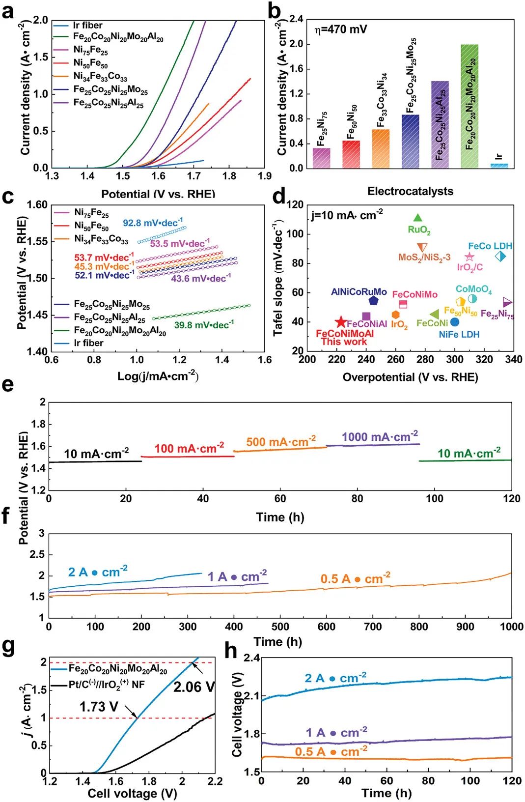 催化頂刊集錦：Angew.、AFM、Adv. Sci.、ACS Energy Lett.、ACS Catal.、CEJ等！