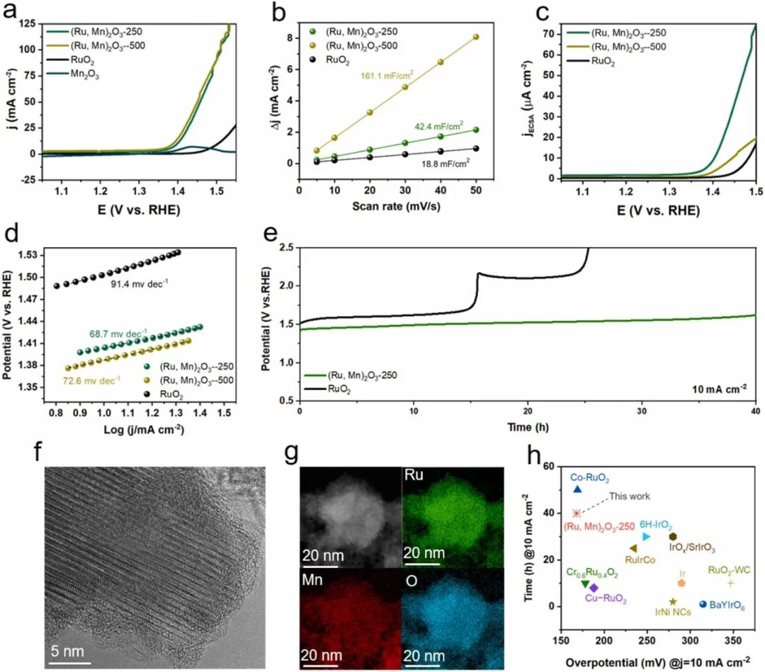 催化頂刊合集：Joule、Angew、AFM、AEM、CEJ、Nano Energy、ACB等！