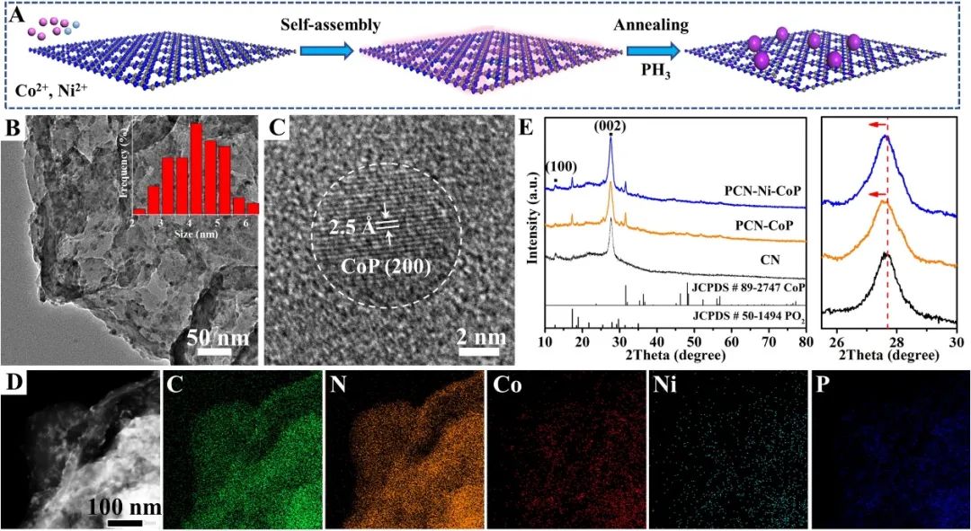 催化頂刊合集：Joule、Angew、AFM、AEM、CEJ、Nano Energy、ACB等！