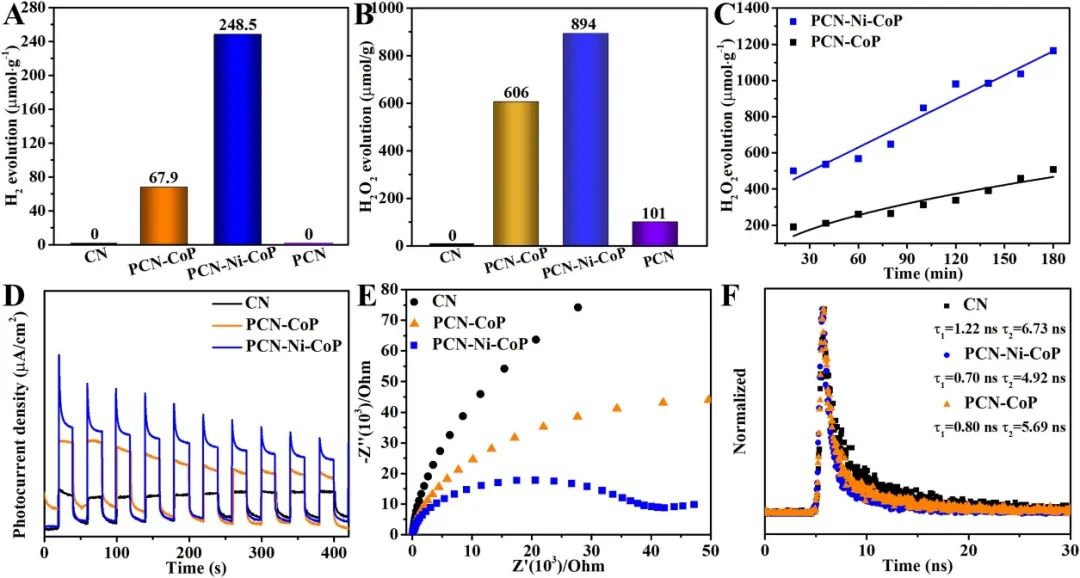 催化頂刊合集：Joule、Angew、AFM、AEM、CEJ、Nano Energy、ACB等！