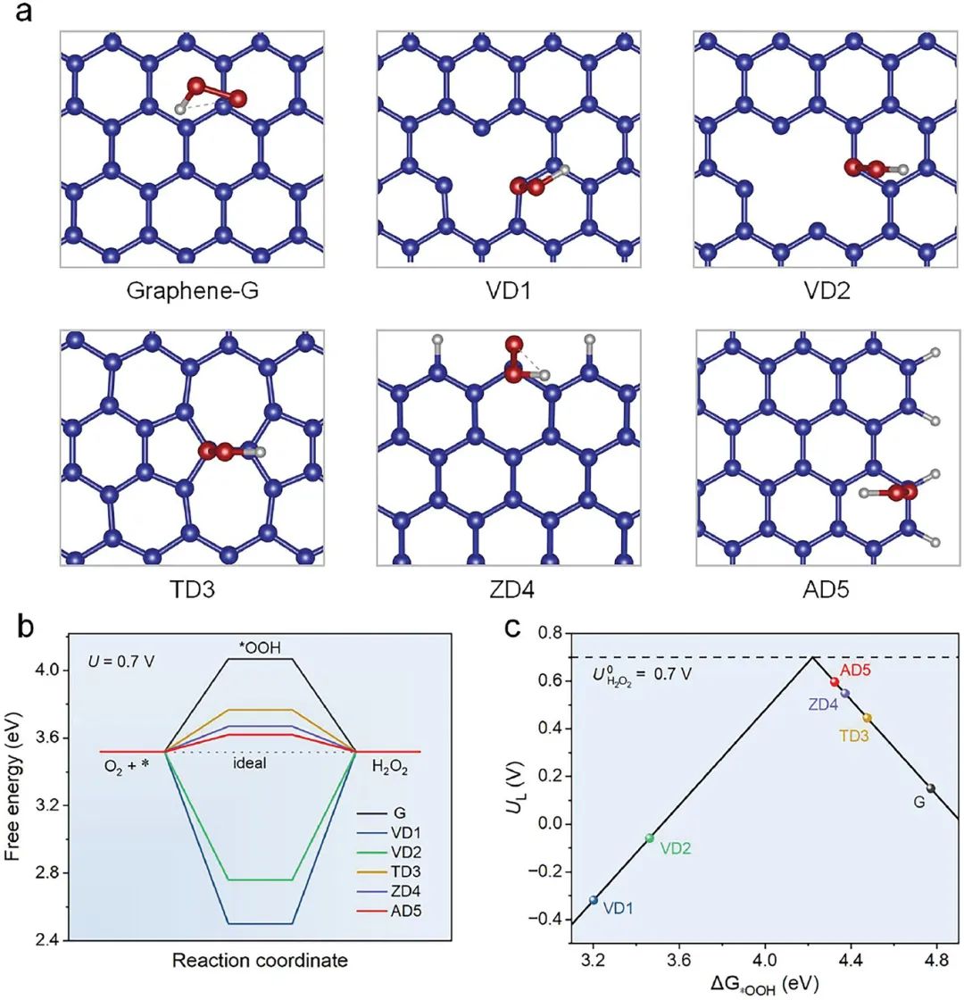 催化頂刊合集：Joule、Angew、AFM、AEM、CEJ、Nano Energy、ACB等！