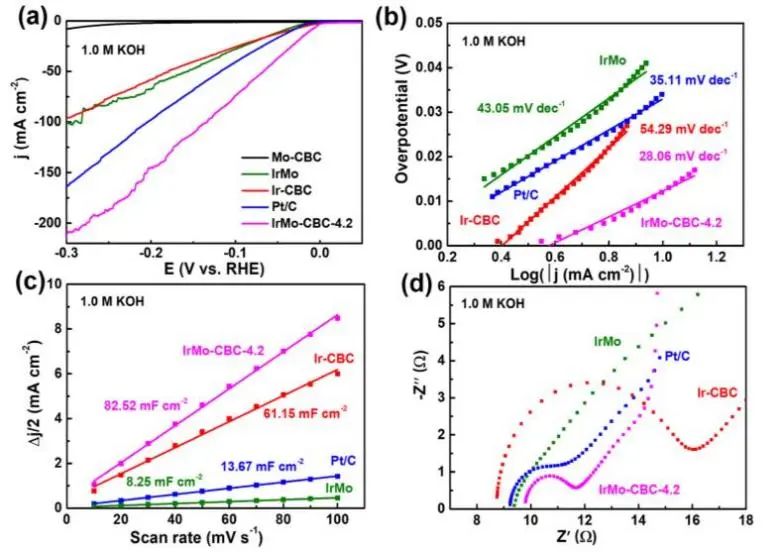 催化頂刊速遞：JACS、Nature子刊、Angew.、AFM、ACS Catalysis、Nano Lett.等成果