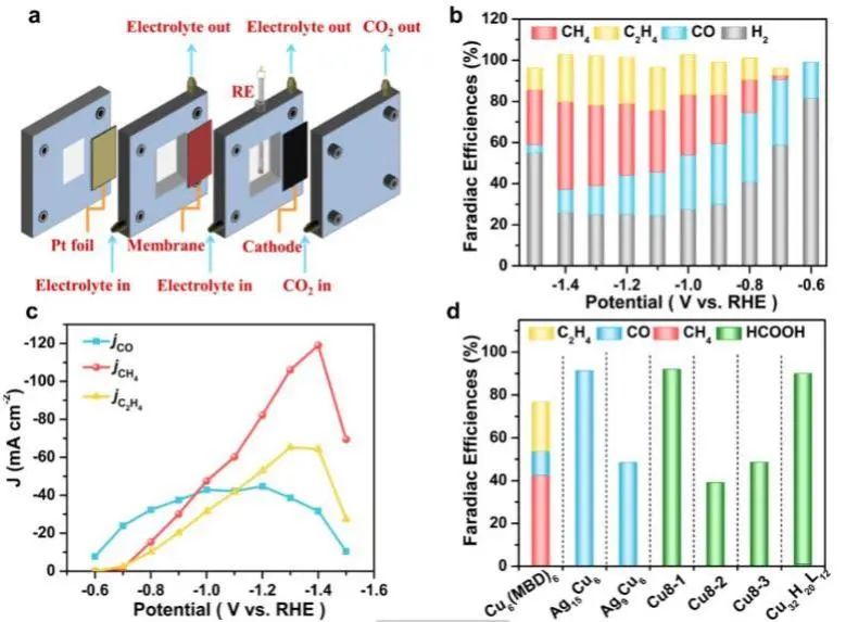 催化頂刊速遞：JACS、Nature子刊、Angew.、AFM、ACS Catalysis、Nano Lett.等成果