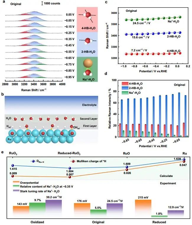 【計(jì)算+實(shí)驗(yàn)】頂刊速遞：4篇Angew.?、Chem、JACS、Nature子刊、ACS Catalysis等各一篇！