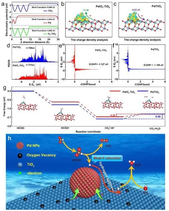 八篇頂刊速遞：Nature子刊、Angew.、JACS、AM、AFM、ACS Catalysis等！