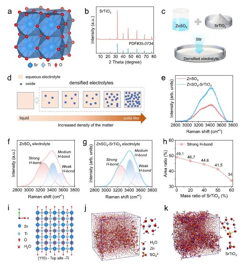 中南大學(xué)吳飛翔Nature子刊：致密的鈣鈦礦SrTiO3水系電解質(zhì)實(shí)現(xiàn)高電壓鋅離子電池