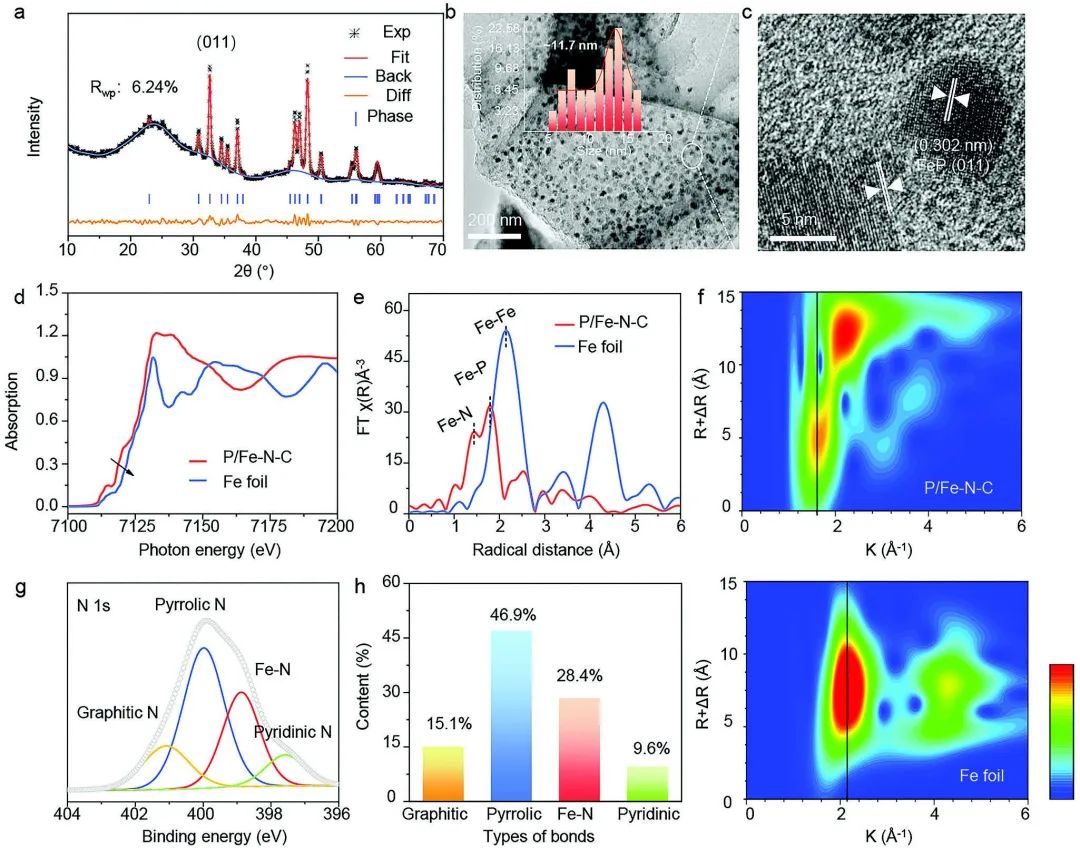 鄭州大學(xué)陳衛(wèi)華AFM：Fe-N-C鍵電催化驅(qū)動可靠的SEI和快速的動力學(xué)