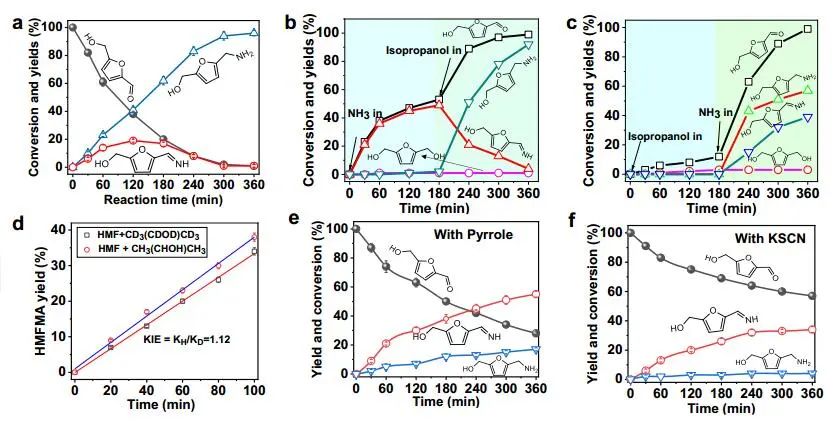 俞漢青/吳宇恩/劉武軍AM：Pd1/BNC助力生物質(zhì)可持續(xù)轉(zhuǎn)化為多種胺