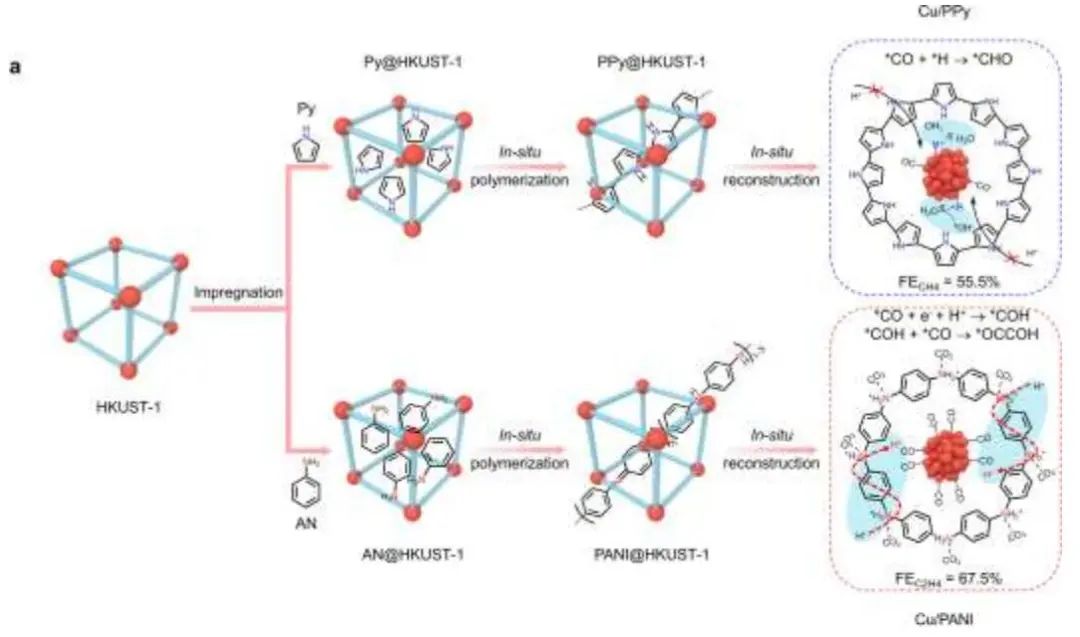 計算結(jié)合實驗，8篇頂刊速遞：AM、Nature子刊、Angew.、JACS等！