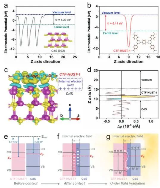 催化頂刊集錦：JACS、Nature子刊、Angew.、ACS Catal.、AFM、ACS Nano等成果