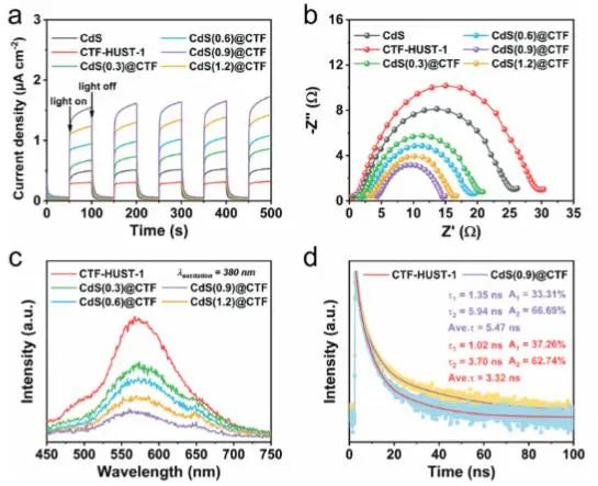 催化頂刊集錦：JACS、Nature子刊、Angew.、ACS Catal.、AFM、ACS Nano等成果