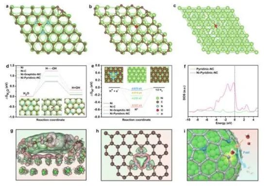 催化頂刊合集：Nature子刊、EES、AM、CEJ、ACB、ACS Catalysis等成果！