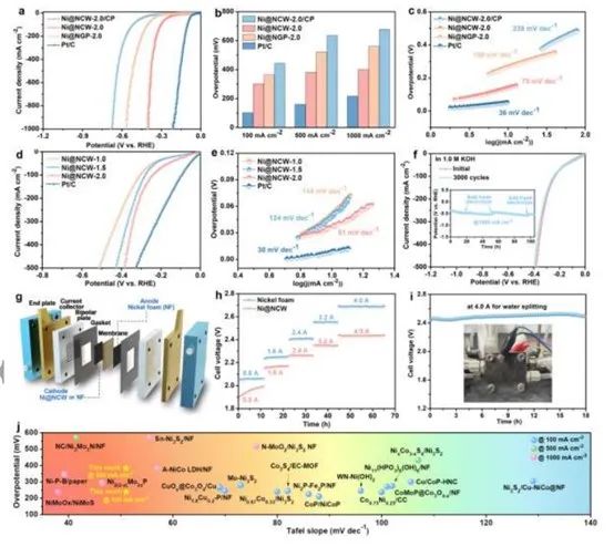 催化頂刊合集：Nature子刊、EES、AM、CEJ、ACB、ACS Catalysis等成果！