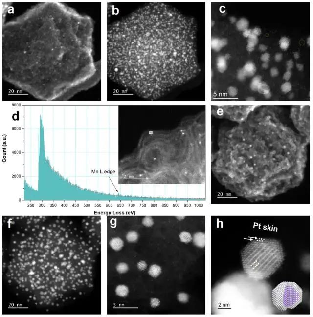 催化頂刊集錦：Nature子刊、JACS、EES、Angew.、AFM、ACS Catal.等