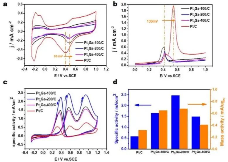 催化頂刊集錦：JACS、Angew.、Joule、AM、AFM、ACS Catal.、Nano Lett.等