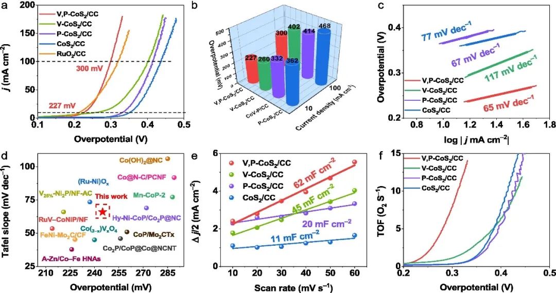 催化頂刊合集：Joule、Angew、AFM、AEM、CEJ、Nano Energy、ACB等！