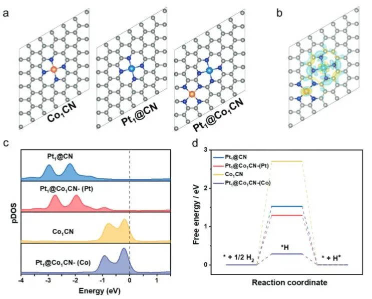 催化頂刊速遞：JACS、Nature子刊、Angew.、AFM、ACS Catalysis、Nano Lett.等成果