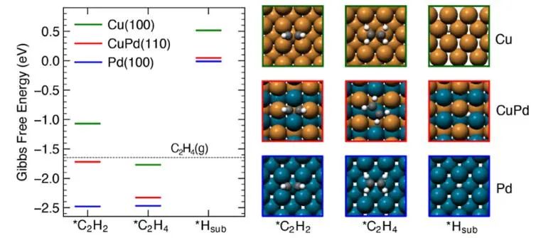 【計(jì)算+實(shí)驗(yàn)】頂刊速遞：4篇Angew.?、Chem、JACS、Nature子刊、ACS Catalysis等各一篇！