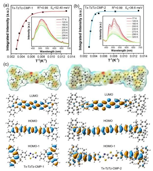 【計(jì)算+實(shí)驗(yàn)】頂刊速遞：4篇Angew.?、Chem、JACS、Nature子刊、ACS Catalysis等各一篇！