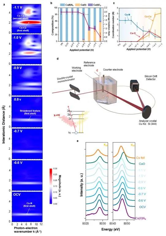 八篇頂刊速遞：Nature子刊、Angew.、JACS、AM、AFM、ACS Catalysis等！