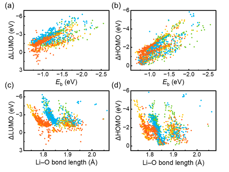 清華大學(xué)張強(qiáng)/陳翔，最新JACS！