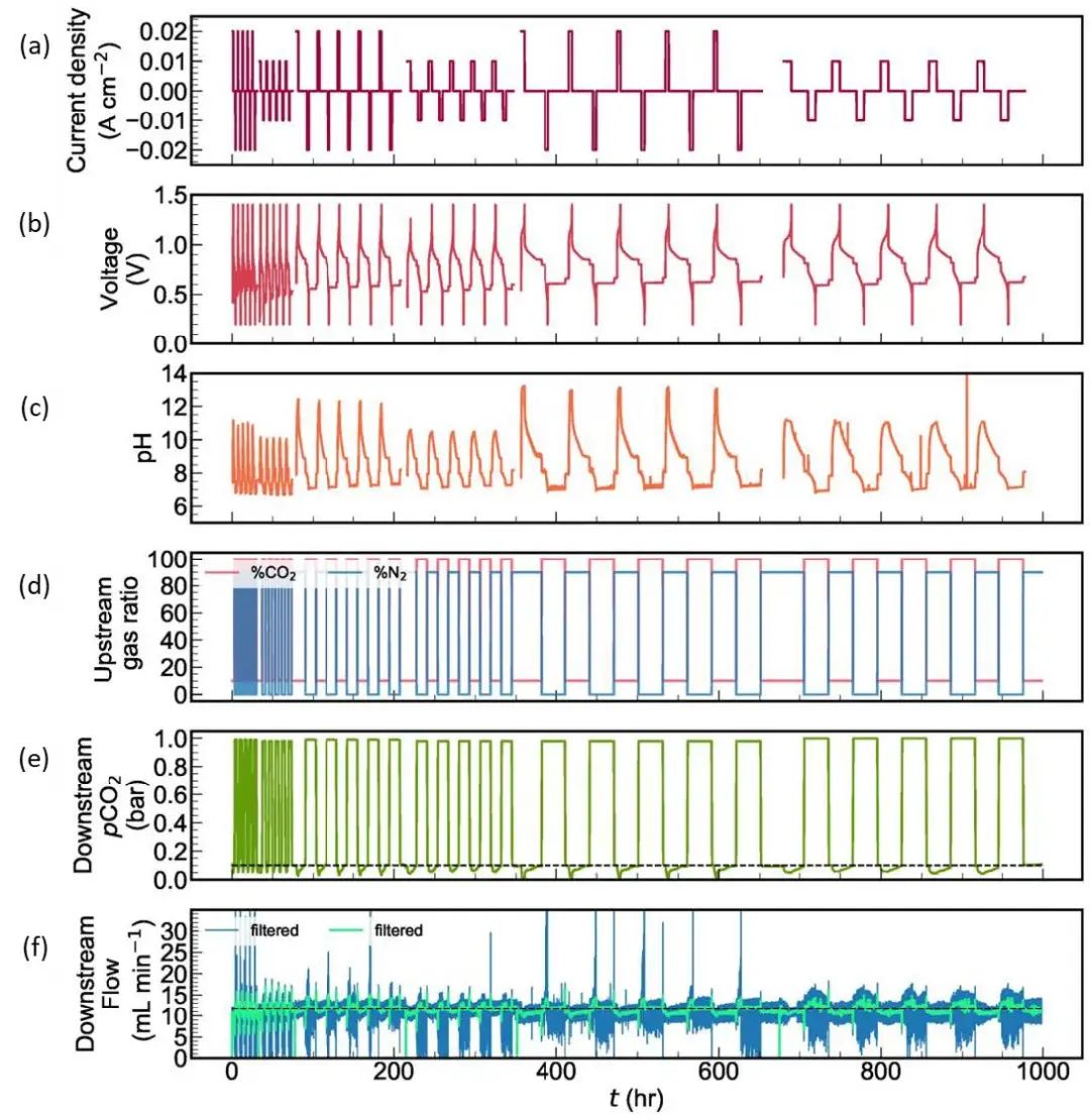 西湖大學(xué)/哈佛/杭州高等研究院，最新Nature Energy!