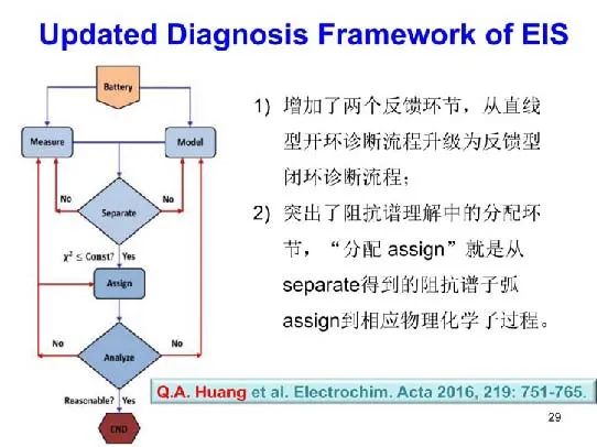 超詳細(xì)！電化學(xué)阻抗譜（EIS）基礎(chǔ)