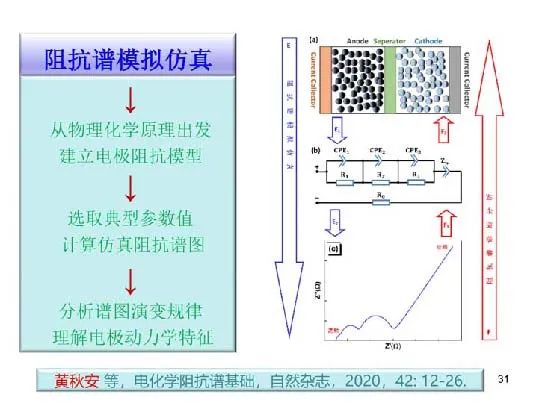 超詳細(xì)！電化學(xué)阻抗譜（EIS）基礎(chǔ)