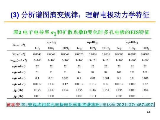 超詳細(xì)！電化學(xué)阻抗譜（EIS）基礎(chǔ)