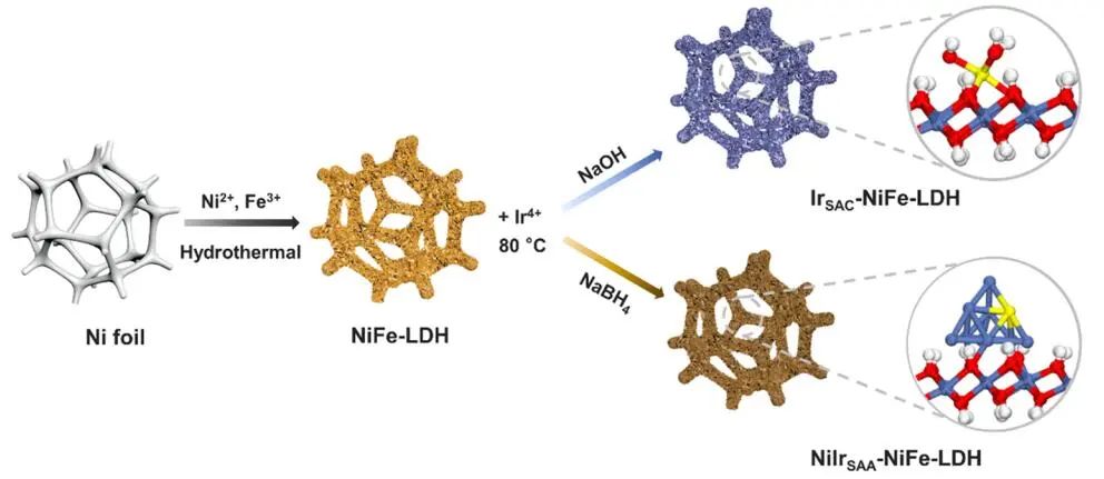 ?北化工宋宇飛ACS Catalysis：NiFe-LDH負載單原子高效電催化整體水分解