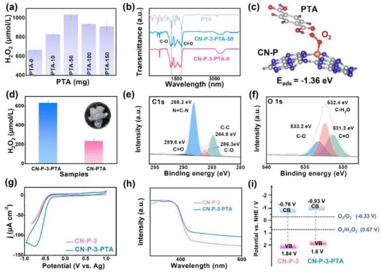 鄭昭科/馬法豪ACS Catalysis：利用PTA原位構(gòu)建分子內(nèi)D-A共軛聚合物，用于光催化塑料制H2O2