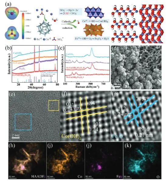 催化頂刊集錦：Nature子刊、Angew.、EES、AFM、ACS Nano等成果