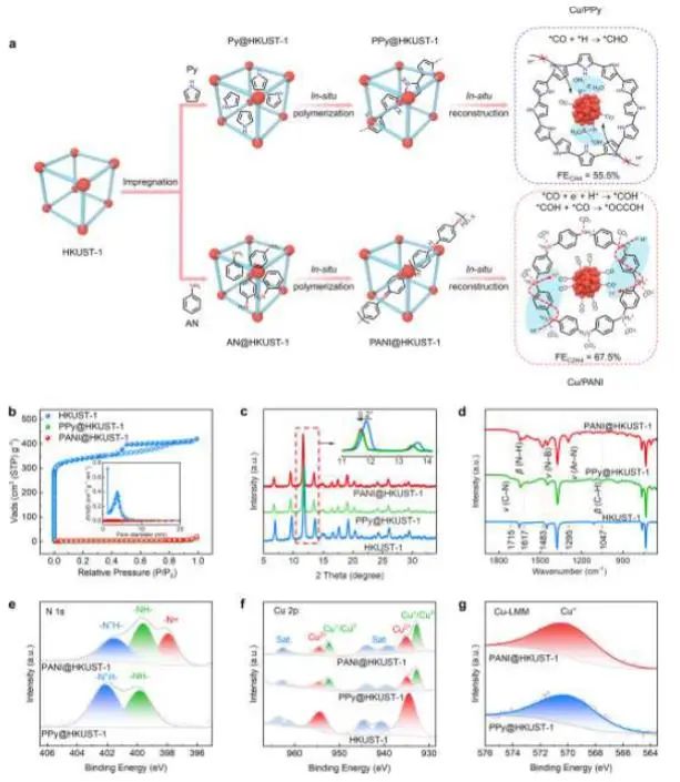 催化頂刊集錦：JACS、Nature子刊、Angew.、ACS Catal.、AFM、ACS Nano等成果