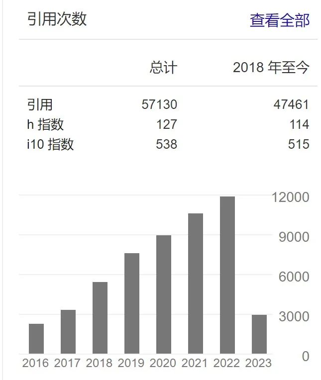 新鮮出爐！納米能源材料領(lǐng)軍人物、國(guó)家重點(diǎn)研發(fā)計(jì)劃首席專家麥立強(qiáng)教授2023上半年成果匯總！