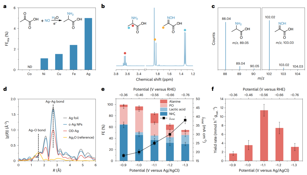 天津大學(xué)張兵教授課題組，今年第2篇Nature Catalysis！