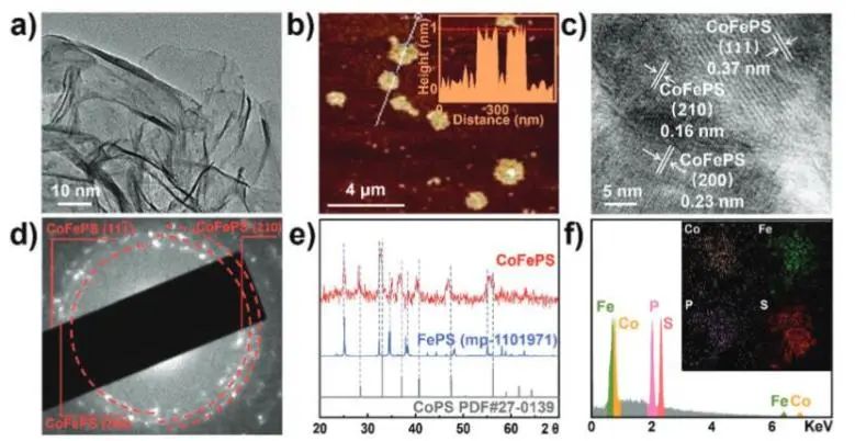 催化頂刊集錦：Nature子刊、JACS、EES、Angew.、AFM、ACS Catal.等