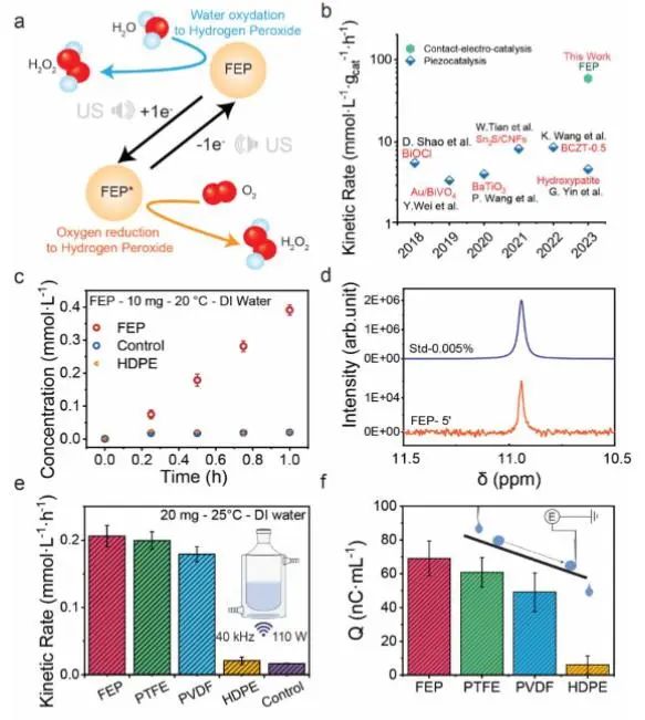 催化頂刊集錦：JACS、Angew.、Joule、AM、AFM、ACS Catal.、Nano Lett.等