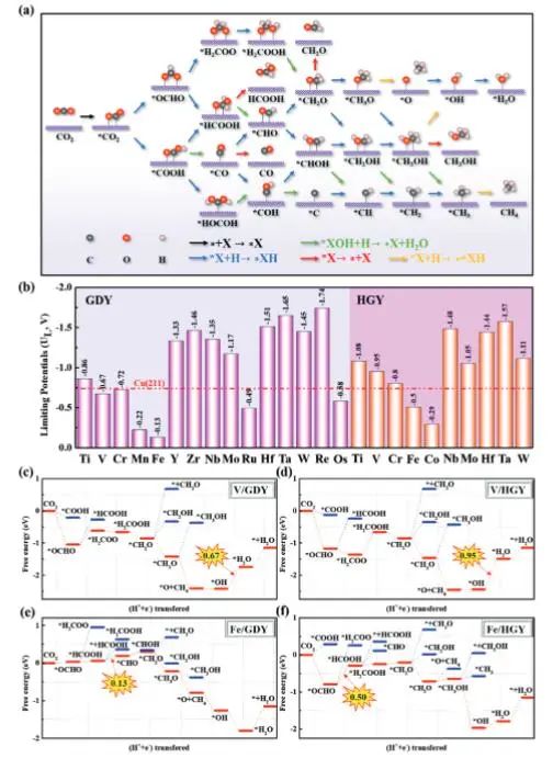 催化頂刊集錦：JACS、Angew.、Joule、AM、AFM、ACS Catal.、Nano Lett.等