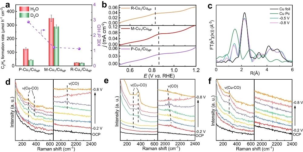 韓布興院士等一周兩篇頂刊！連發(fā)JACS、Nature子刊！