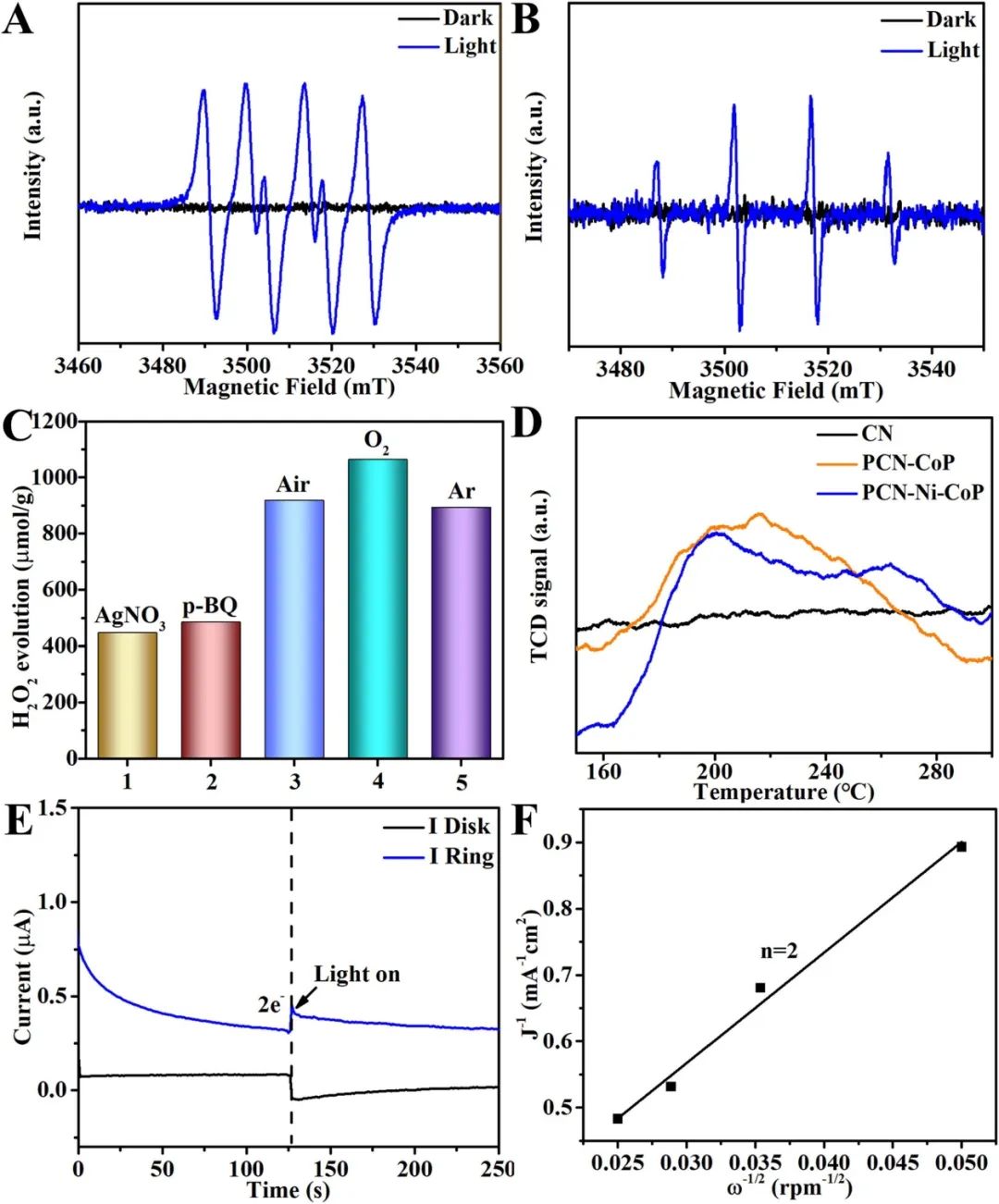 催化頂刊合集：Joule、Angew、AFM、AEM、CEJ、Nano Energy、ACB等！