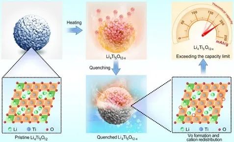 8篇電池頂刊：孫學(xué)良、張山青、潘鋒、陸俊、谷林、何平、李永生、盧錫洪、宋禮等成果！