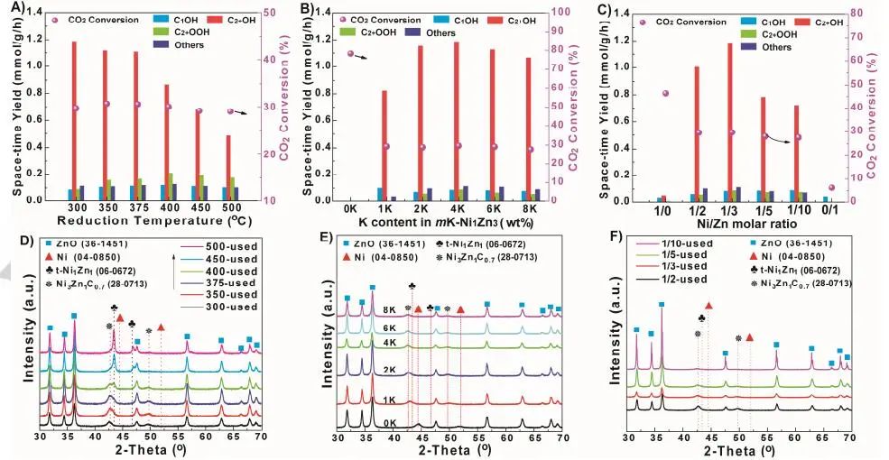 【計(jì)算+實(shí)驗(yàn)】頂刊速遞：4篇Angew.?、Chem、JACS、Nature子刊、ACS Catalysis等各一篇！