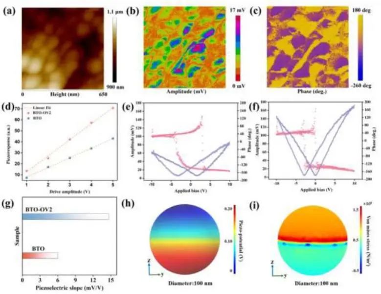 八篇頂刊速遞：Nature子刊、Angew.、JACS、AM、AFM、ACS Catalysis等！