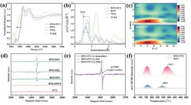 八篇頂刊速遞：Nature子刊、Angew.、JACS、AM、AFM、ACS Catalysis等！