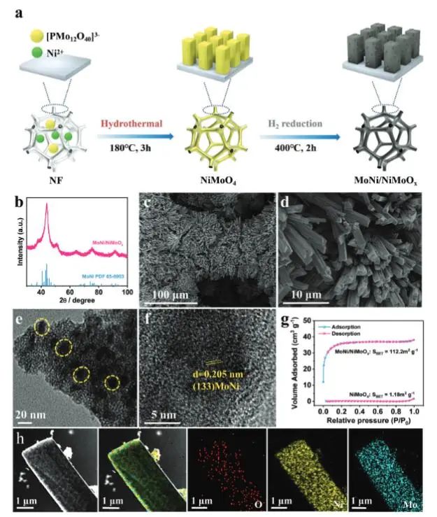 八篇頂刊速遞：Nature子刊、Angew.、JACS、AM、AFM、ACS Catalysis等！