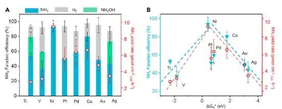 ?復(fù)旦Chem：計算+實驗！揭示Ni催化NO電化學(xué)合成NH3的反應(yīng)機(jī)理