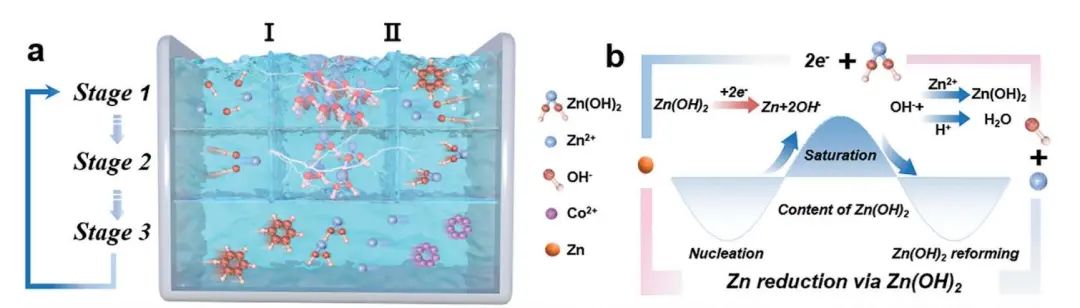 李春忠、夏振海、木士春、周江、成新等Joule、AM、AFM、AEM、Nano Energy、ACS Nano電池頂刊成果！