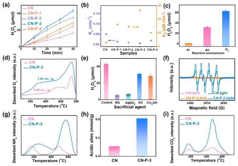 催化頂刊集錦：JACS、Nature子刊、Angew.、ACS Catal.、AFM、ACS Nano等成果