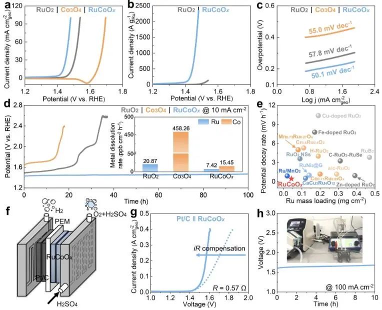 催化頂刊集錦：Nature子刊、JACS、EES、Angew.、AFM、ACS Catal.等