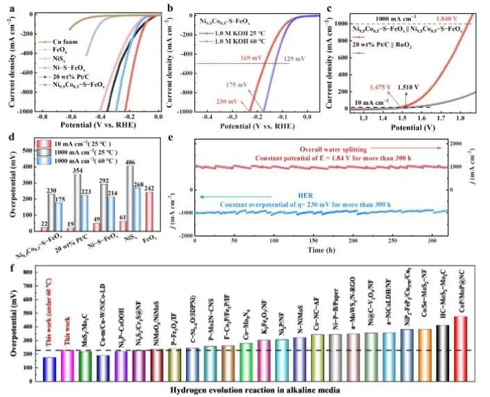 催化頂刊集錦：Nature子刊、JACS、EES、Angew.、AFM、ACS Catal.等